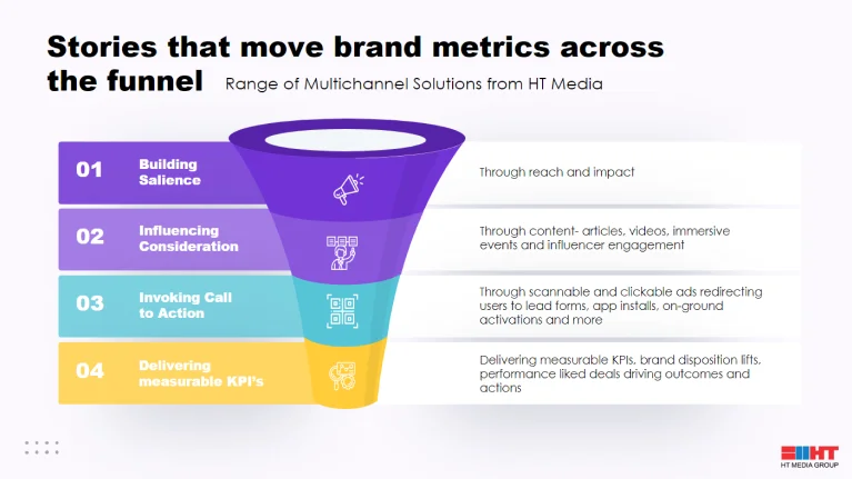 presentation design company